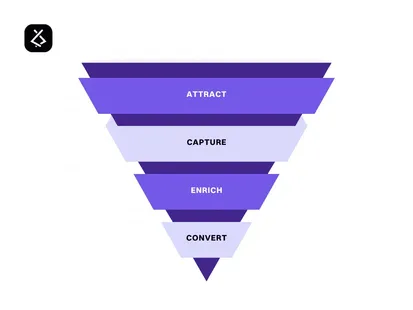 From Leads to Appointments: Building Smarter Local Funnels | DTA Mind