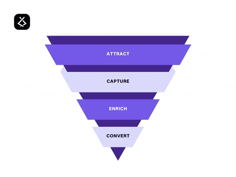 From Leads to Appointments: Building Smarter Local Funnels | DTA Mind